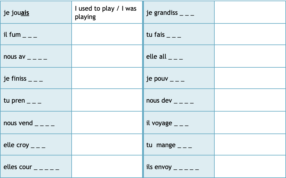 French Imparfait Imperfect Tenses